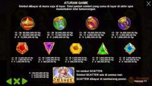 Aturan-Game Slot Gates of Olympus